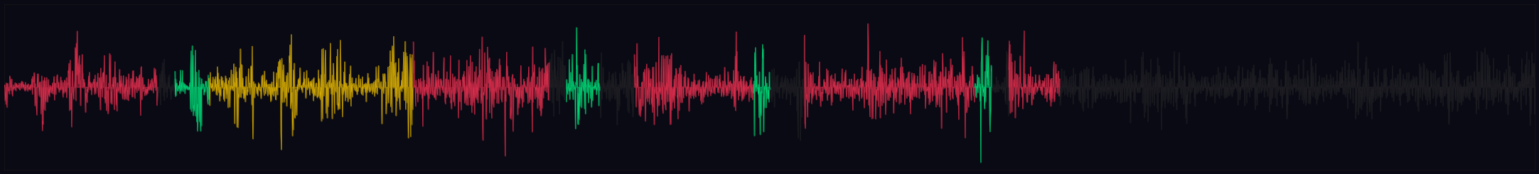 Waveform amplitude display of the Sierra Sounds recording
